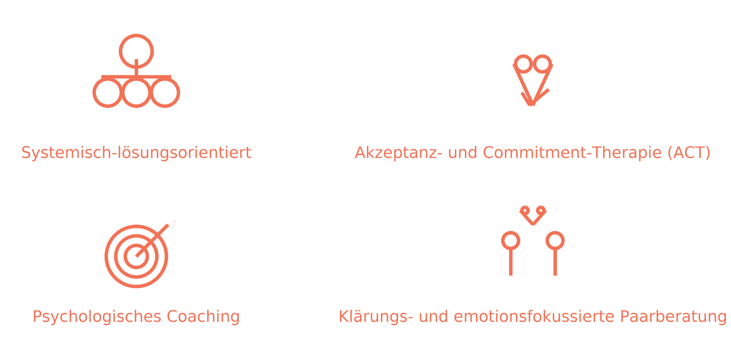 Frau in Therapiesitzung bei Psychologin in Zürich